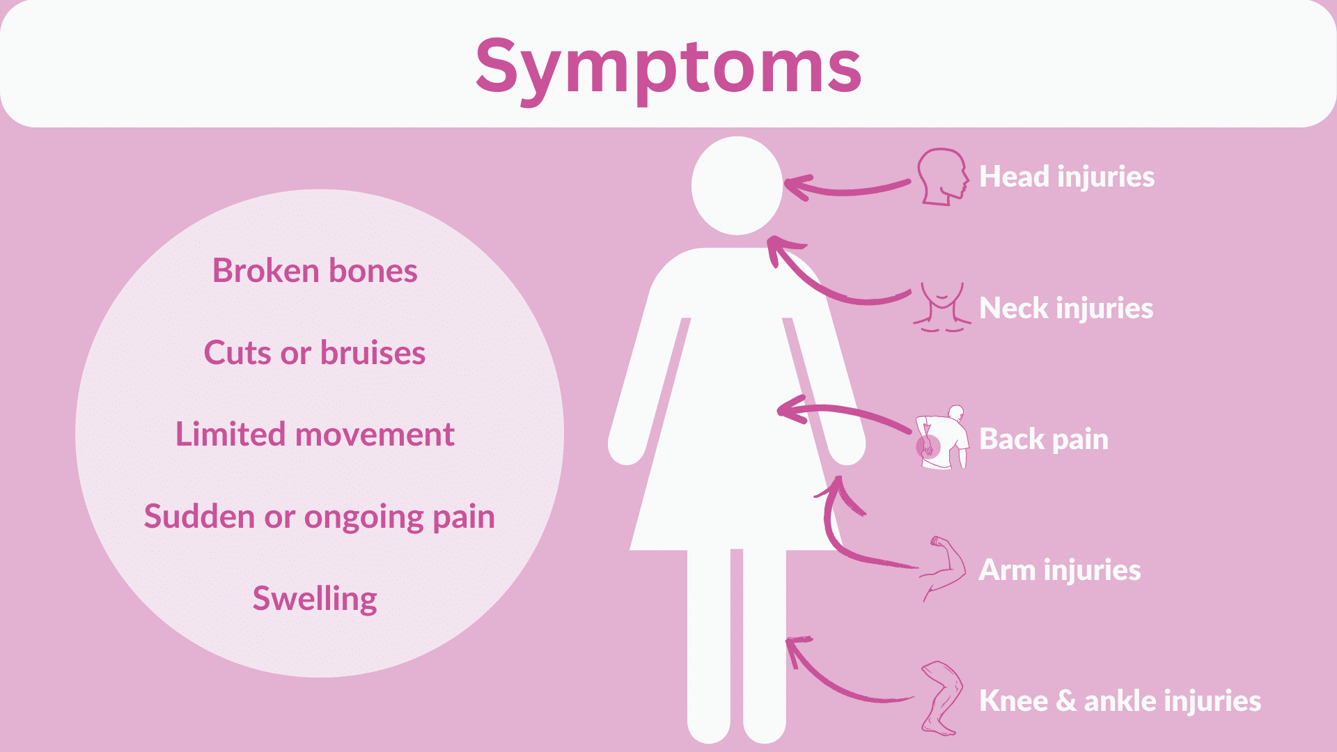 Symptoms to look for after a fall